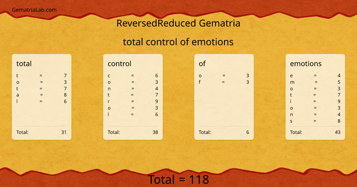 total control of emotions in reversedReduced Gematria